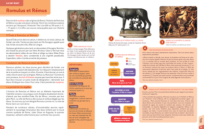 Manuel d'histoire géographie 6ème